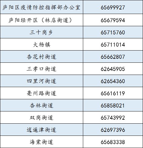 【合肥市疫情在什么地区/合肥疫情在哪个区】 【合肥市疫情在什么地区/合肥疫情在哪个区】