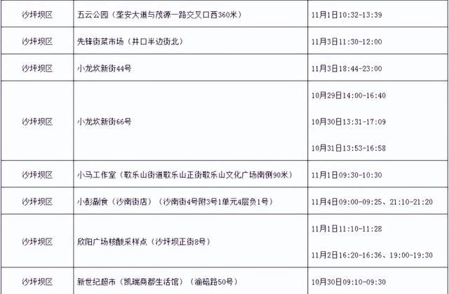 南京确诊病例重庆活动轨迹/南京感染者重庆