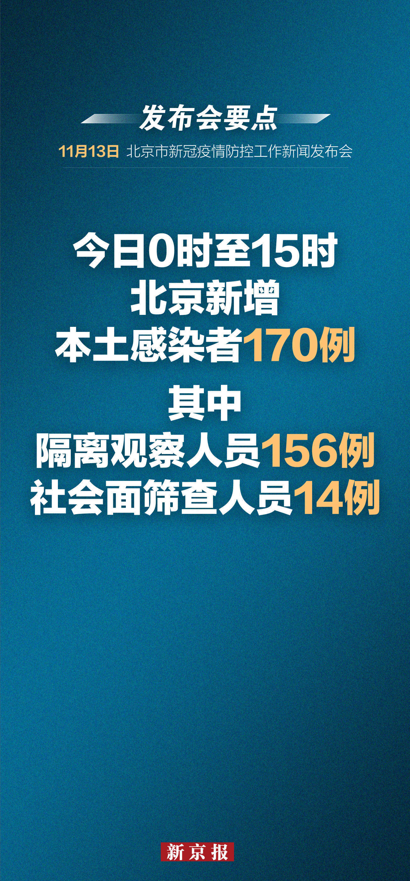 【北京通报新增一起疫情,北京通报1例新增病例】 【北京通报新增一起疫情,北京通报1例新增病例】