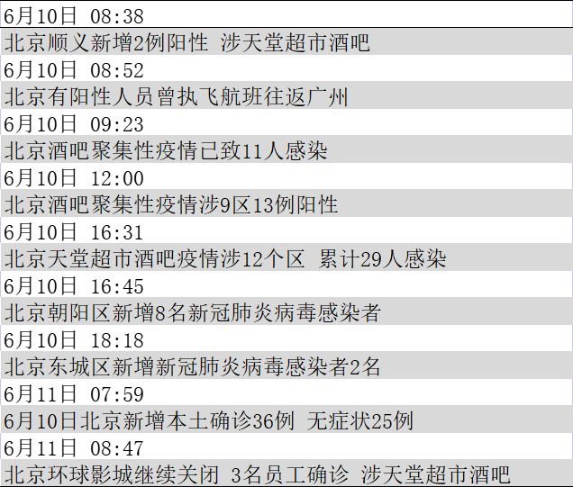 北京疫情统计/北京疫情人数统计