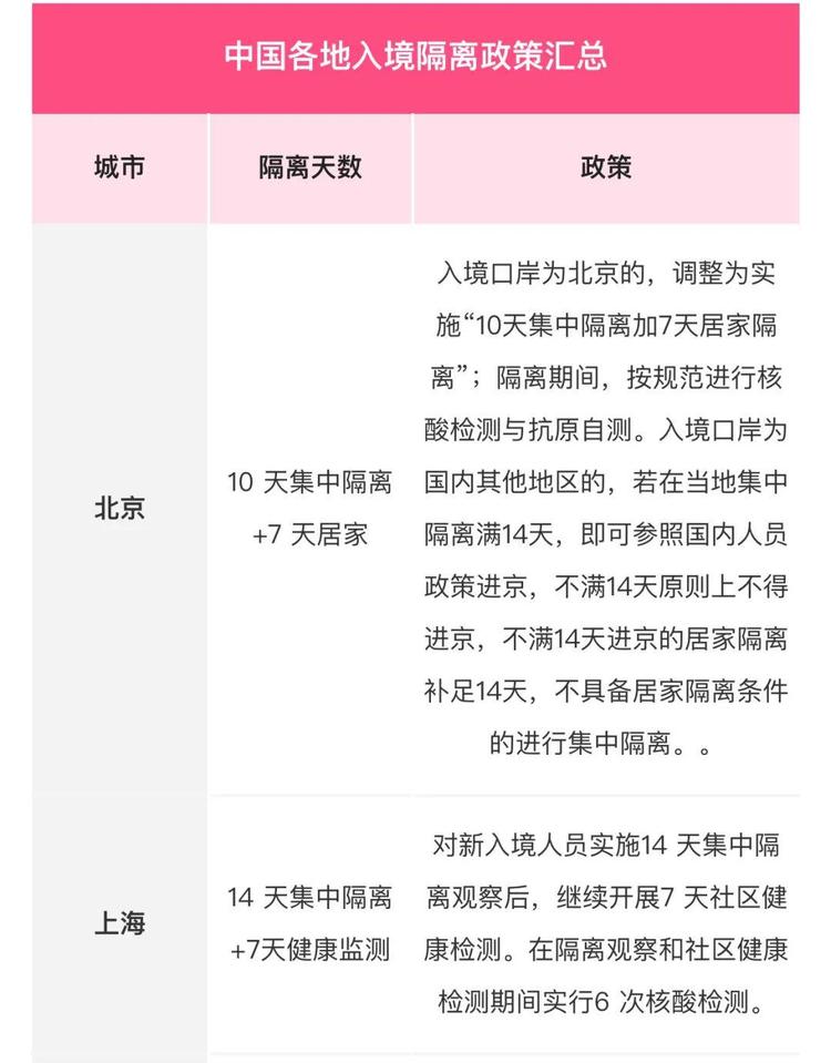 海南对北京隔离政策:海南省对北京来琼的政策 海南对北京隔离政策:海南省对北京来琼的政策