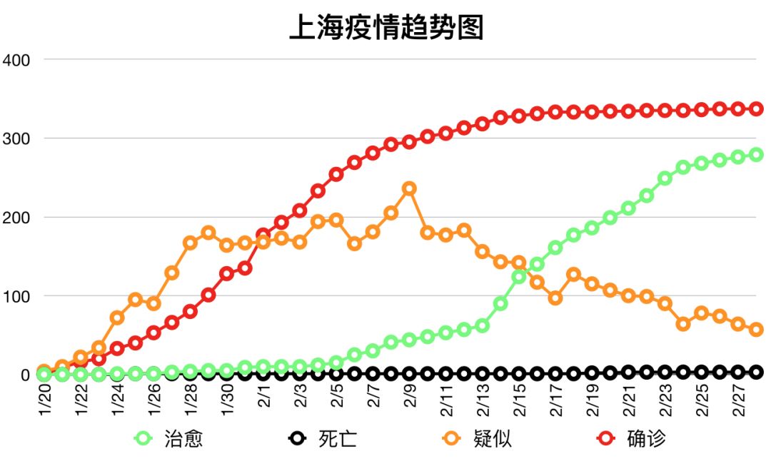 上海疫情资讯/上海疫情动态数据 上海疫情资讯/上海疫情动态数据