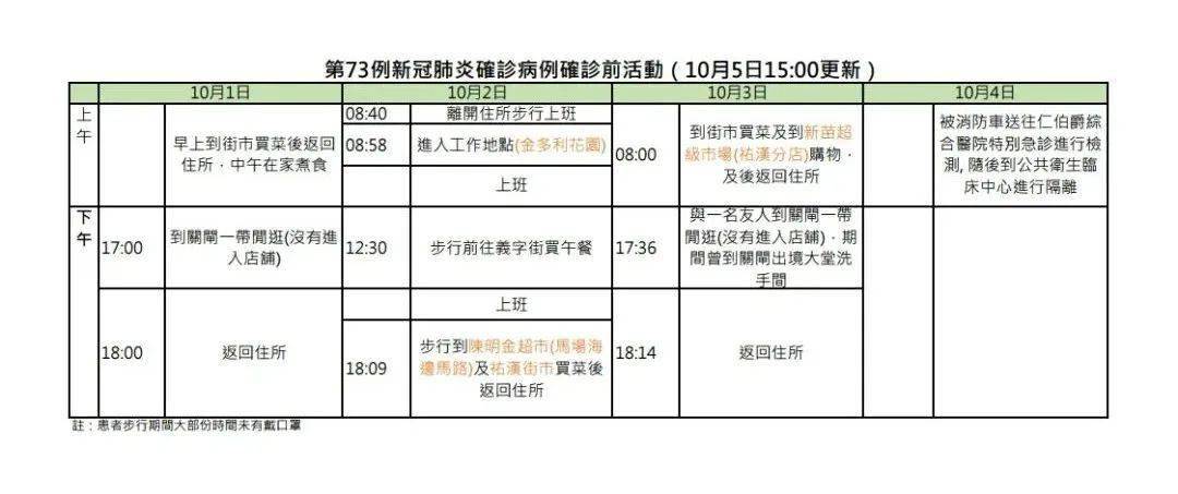 澳门确诊病例南京关联:澳门确证病例行动轨迹