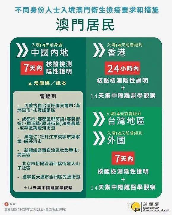 广东省跟澳门最新出入境方案:广东省跟澳门最新出入境方案对比 广东省跟澳门最新出入境方案:广东省跟澳门最新出入境方案对比
