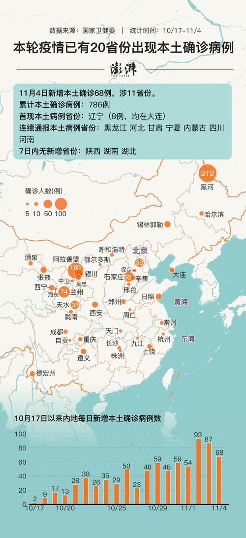 【北京山东疫情,北京确诊病例山东行动轨迹】 【北京山东疫情,北京确诊病例山东行动轨迹】