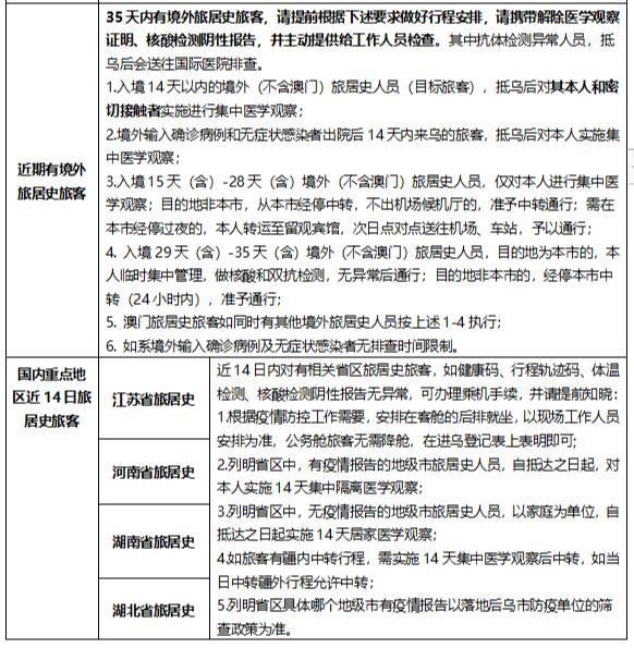 【乌鲁木齐市最新疫情防控政策,乌鲁木齐市目前疫情防控】 【乌鲁木齐市最新疫情防控政策,乌鲁木齐市目前疫情防控】