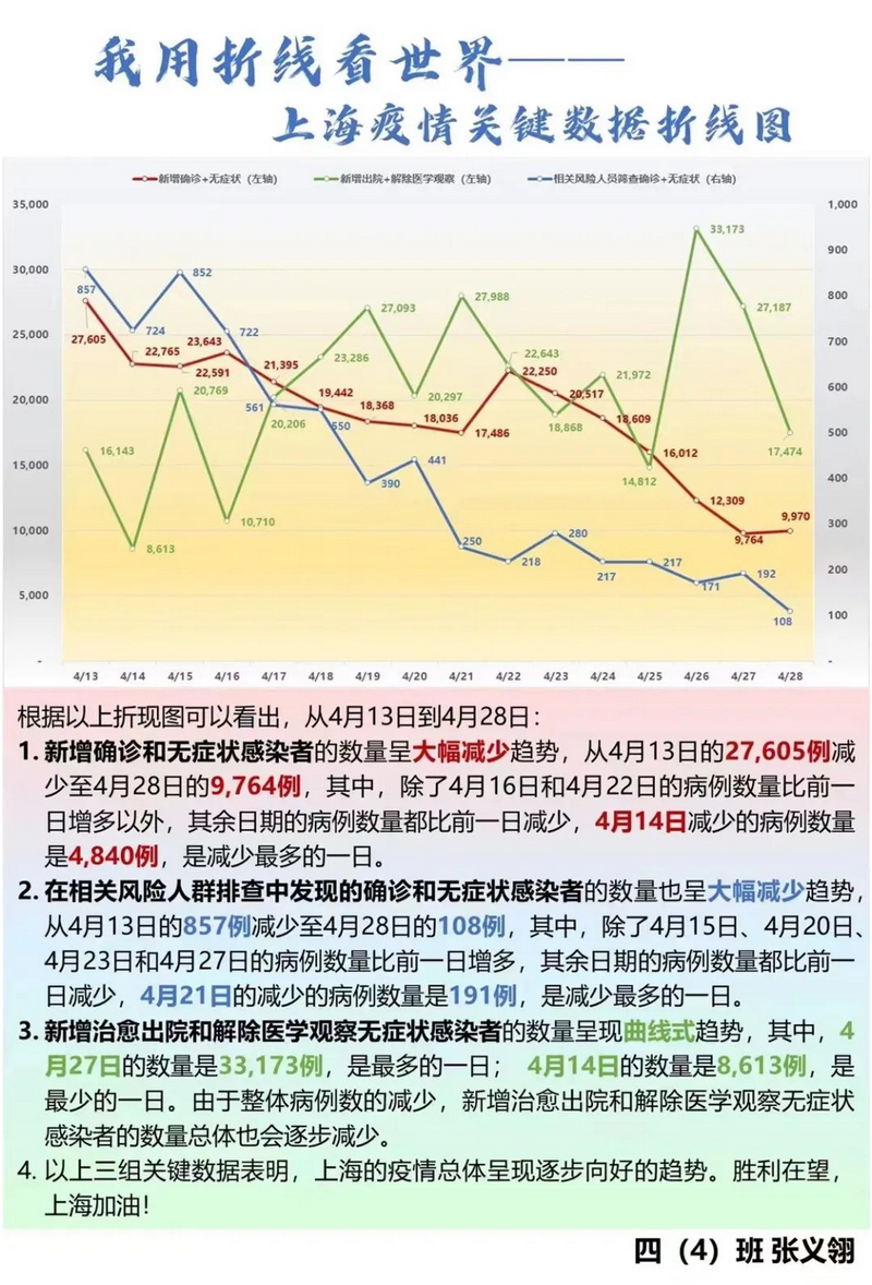 【上海疫情走向/上海疫情增加趋势】 【上海疫情走向/上海疫情增加趋势】