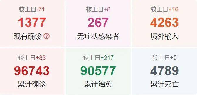 【辽宁省新冠疫情最新数据,辽宁省新冠疫情最新数据消息】 【辽宁省新冠疫情最新数据,辽宁省新冠疫情最新数据消息】