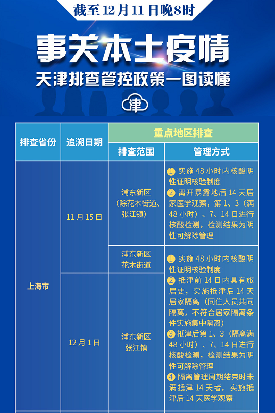 天津市区疫情管理情况(天津市区疫情管理情况查询) 天津市区疫情管理情况(天津市区疫情管理情况查询)