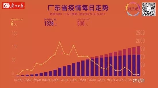 广东广州最新肺炎疫情/广东广州最新疫情今天 广东广州最新肺炎疫情/广东广州最新疫情今天