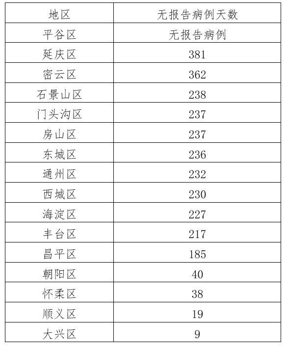 浙江新增北京:浙江新增1例无症状感染者 曾在北京旅游 浙江新增北京:浙江新增1例无症状感染者 曾在北京旅游