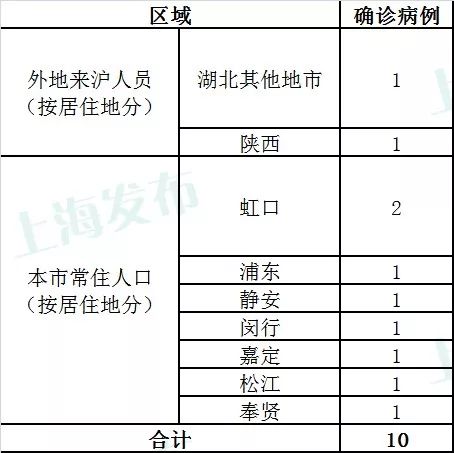 上海市新型冠状病毒肺炎疫情防控(新型冠状病毒肺炎疫情防控总结) 上海市新型冠状病毒肺炎疫情防控(新型冠状病毒肺炎疫情防控总结)