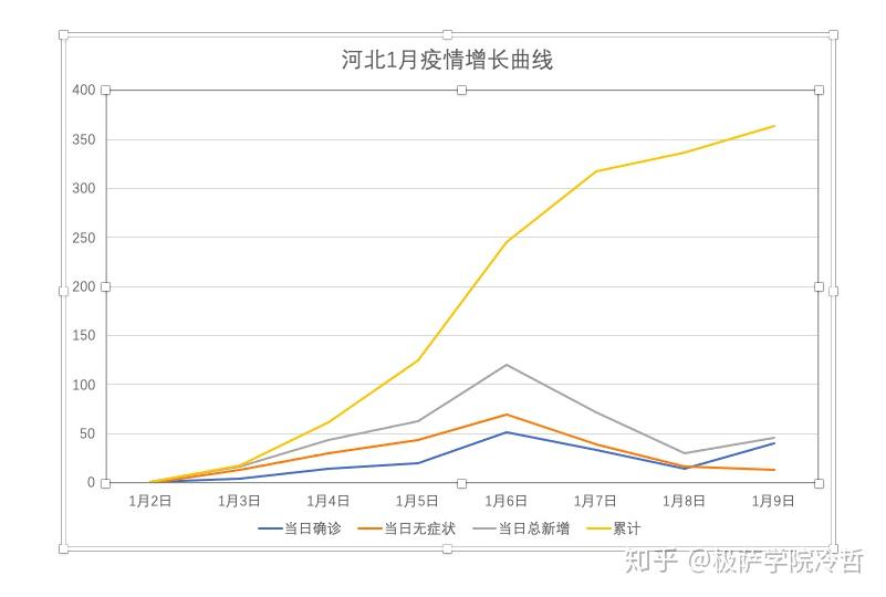 河北省疫情情况报告台北新闻(河北省疫情统计数据) 河北省疫情情况报告台北新闻(河北省疫情统计数据)