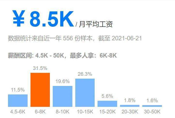 南京护士补贴2万最新消息/南京市护士待遇 南京护士补贴2万最新消息/南京市护士待遇