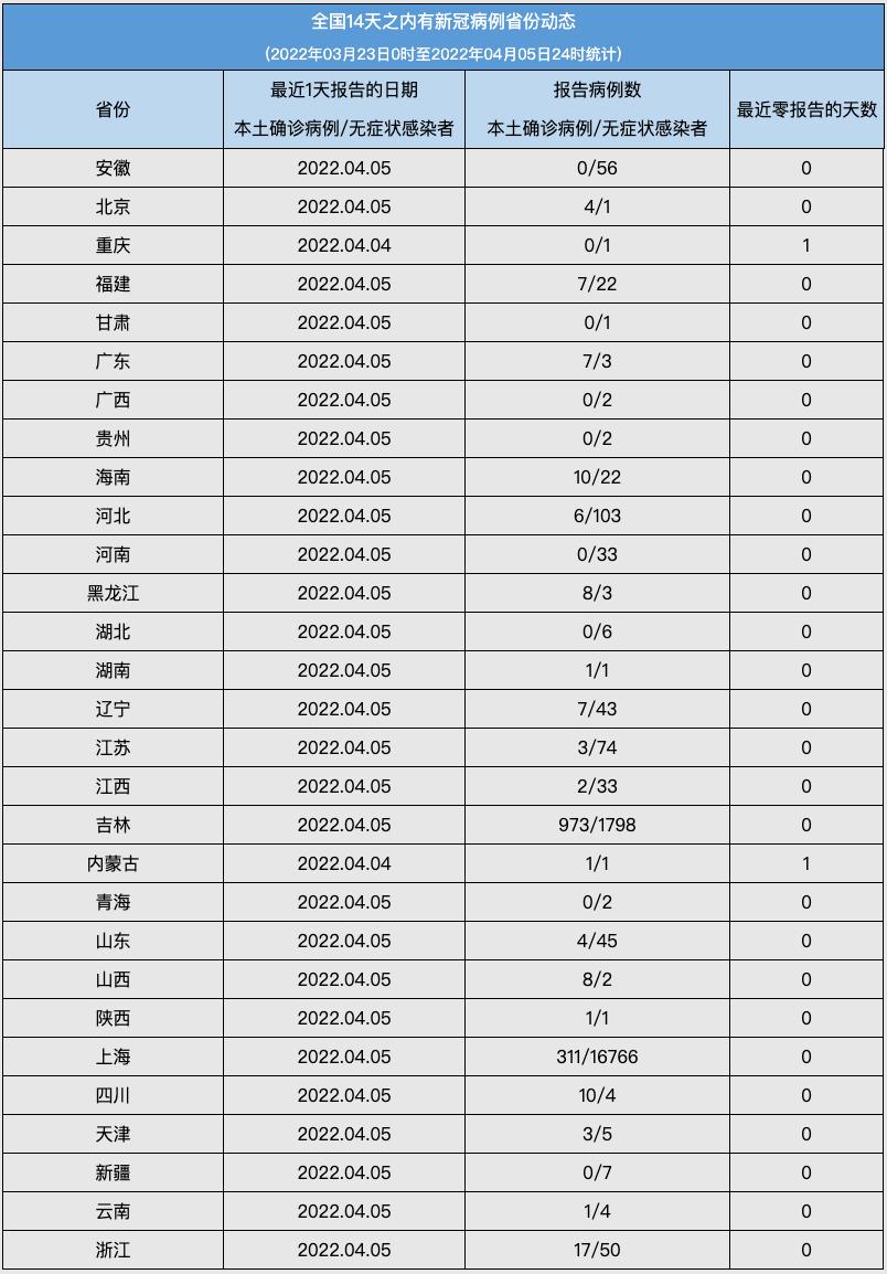 【南京疫情重庆活动轨迹,南京病例 重庆】