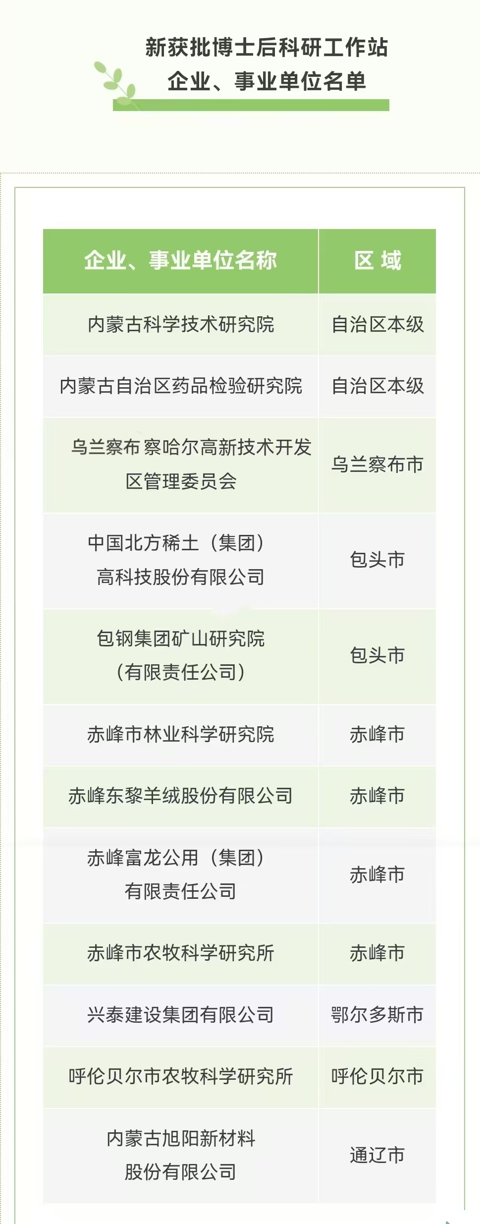 内蒙古自治区院士工作站管理办法/内蒙古院士工作站申报条件
