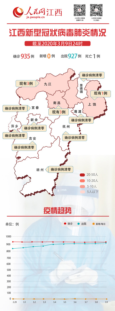 【江西省疫情情况怎么样,江西省疫情情况怎么样了】 【江西省疫情情况怎么样,江西省疫情情况怎么样了】