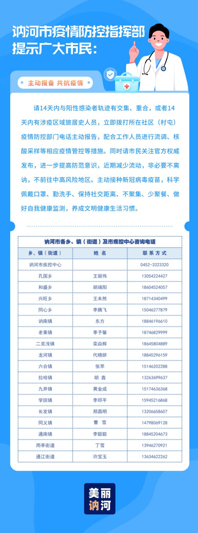 哈尔滨疫情一级响应(哈尔滨疫情升级) 哈尔滨疫情一级响应(哈尔滨疫情升级)