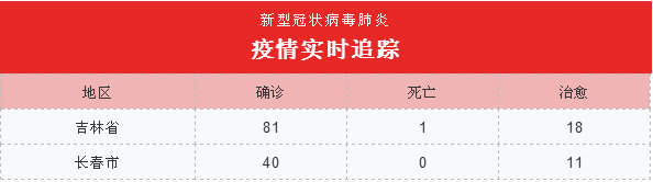 【长春疫情行程轨迹,长春疫情患者行程公布】 【长春疫情行程轨迹,长春疫情患者行程公布】