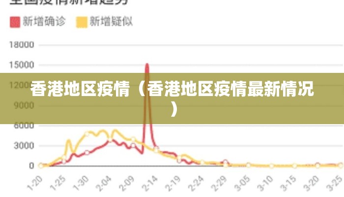 【香港疫情更新,香港疫情最新动态实时更新】
