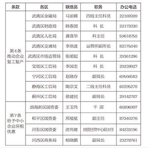 【天津市疫情防控21条,天津市疫情防控21条规定】 【天津市疫情防控21条,天津市疫情防控21条规定】