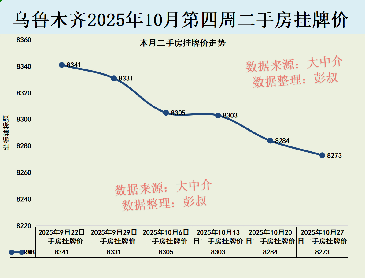 乌鲁木齐疫情减房租:疫情后乌鲁木齐房价暴跌