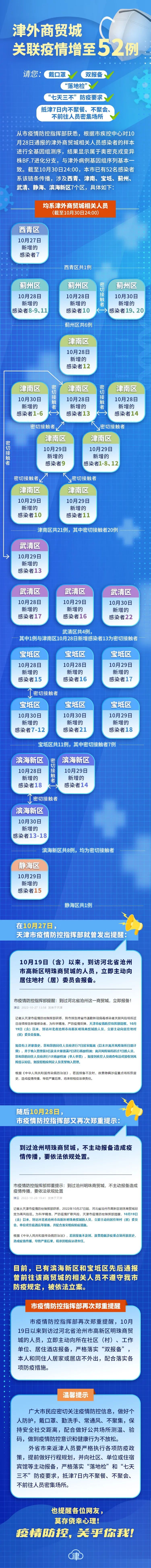 天津市疫情最新规定/天津市疫情管控最新情况