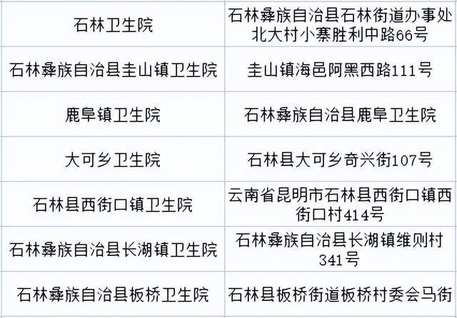 疫情通报云南省昆明最新消息(云南昆明疫情防控最新通知) 疫情通报云南省昆明最新消息(云南昆明疫情防控最新通知)