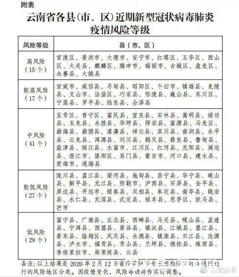 云南省贵州市疫情:云南 贵州疫情