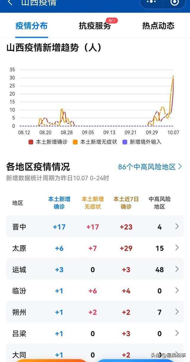疫情太原情况山西省最新消息（疫情最新数据消息山西太原）
