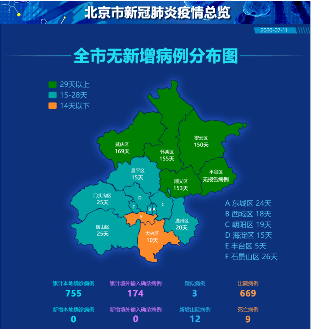 【北京市疫情情况,北京市疫情消息】